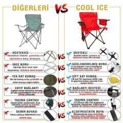 FUNKY CHAIRS Cool Ice Kırmızı  Lüks Kamp Sandalyesi