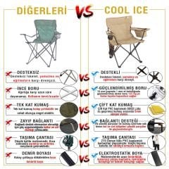 FUNKY CHAIRS Cool Ice Toprak Lüks Kamp Sandalyesi