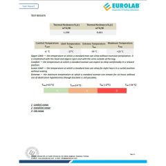 FUNKY CAMP -34 Derece Kamuflaj Uyku Tulumu